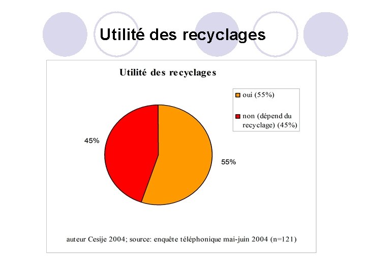 Utilité des recyclages 