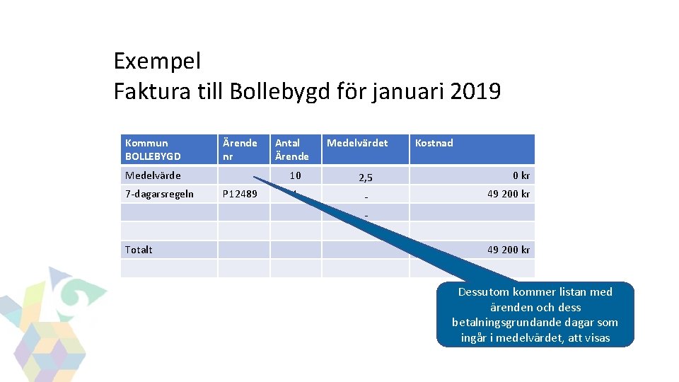 GITS Exempel Faktura till Bollebygd för januari 2019 Kommun BOLLEBYGD Ärende nr Medelvärde 7 GITS Exempel Faktura till Bollebygd för januari 2019 Kommun BOLLEBYGD Ärende nr Medelvärde 7