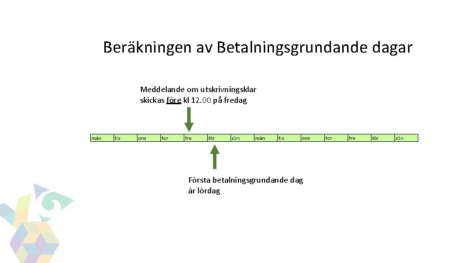GITS Beräkningen av Betalningsgrundande dagar Meddelande om utskrivningsklar skickas före kl 12. 00 på GITS Beräkningen av Betalningsgrundande dagar Meddelande om utskrivningsklar skickas före kl 12. 00 på