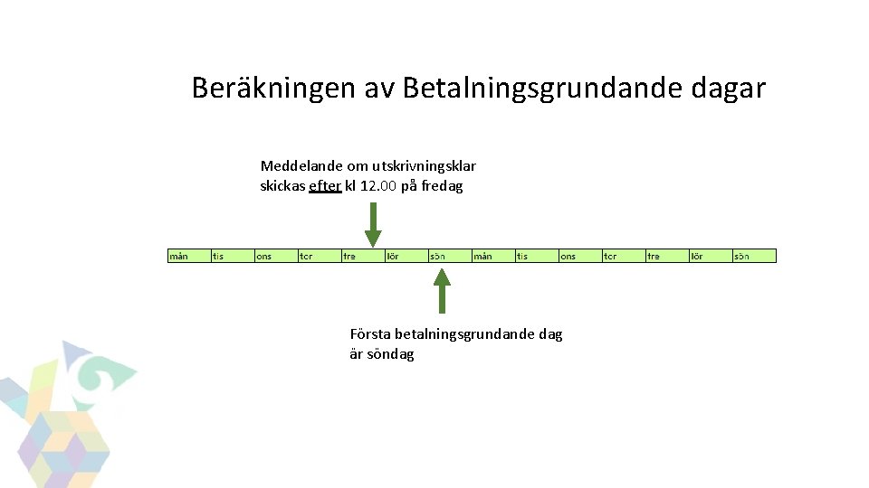 GITS Beräkningen av Betalningsgrundande dagar Meddelande om utskrivningsklar skickas efter kl 12. 00 på GITS Beräkningen av Betalningsgrundande dagar Meddelande om utskrivningsklar skickas efter kl 12. 00 på