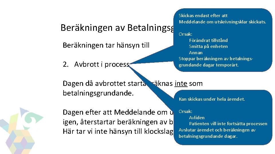 GITS Skickas endast efter att Meddelande om utskrivningsklar skickats. Beräkningen av Betalningsgrundande dagar Orsak: GITS Skickas endast efter att Meddelande om utskrivningsklar skickats. Beräkningen av Betalningsgrundande dagar Orsak: