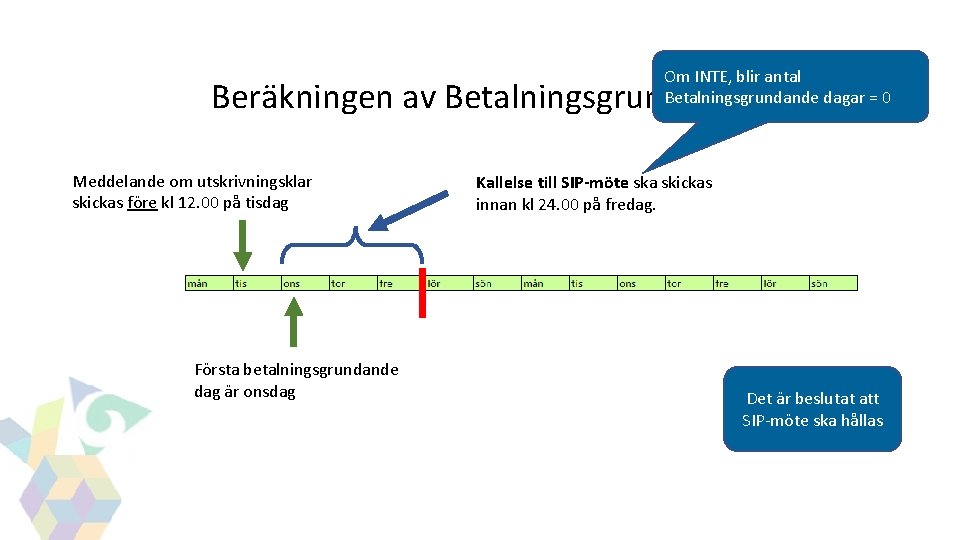 GITS Om INTE, blir antal Betalningsgrundande dagar = 0 Beräkningen av Betalningsgrundande dagar Meddelande GITS Om INTE, blir antal Betalningsgrundande dagar = 0 Beräkningen av Betalningsgrundande dagar Meddelande