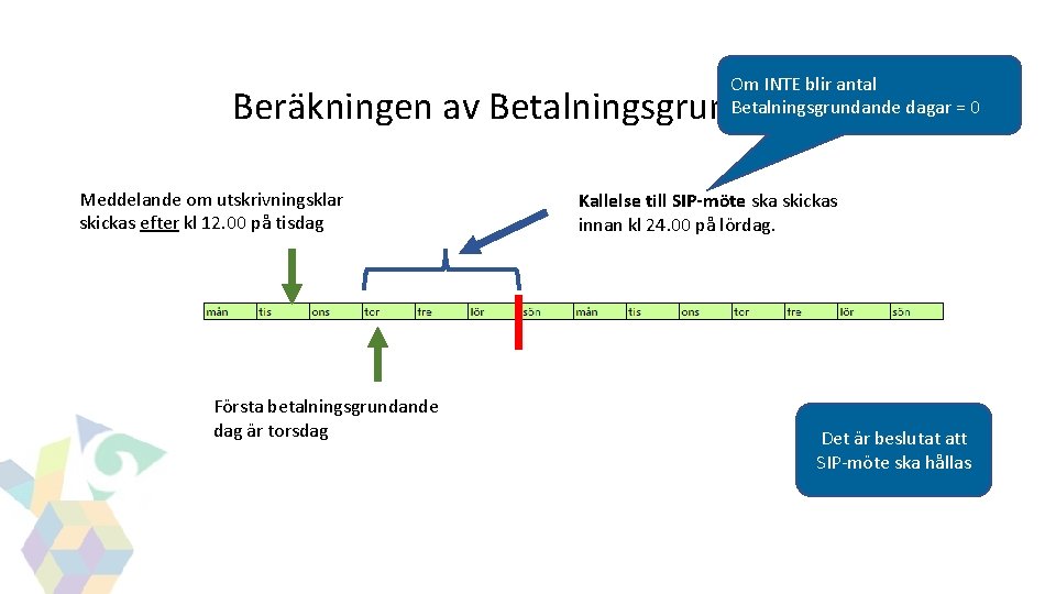 GITS Om INTE blir antal Betalningsgrundande dagar = 0 Beräkningen av Betalningsgrundande dagar Meddelande GITS Om INTE blir antal Betalningsgrundande dagar = 0 Beräkningen av Betalningsgrundande dagar Meddelande
