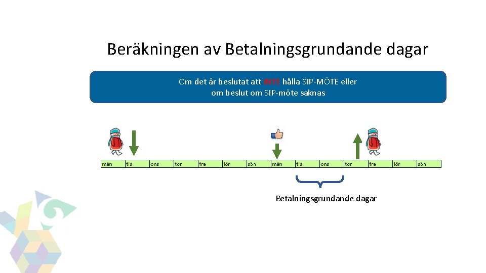 GITS Beräkningen av Betalningsgrundande dagar Om det är beslutat att INTE hålla SIP-MÖTE eller GITS Beräkningen av Betalningsgrundande dagar Om det är beslutat att INTE hålla SIP-MÖTE eller