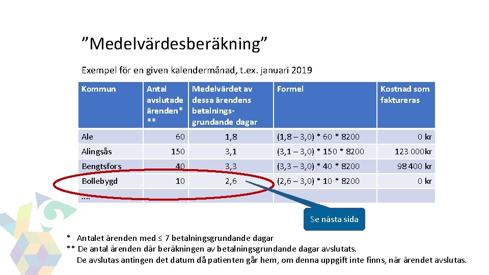 GITS ”Medelvärdesberäkning” Exempel för en given kalendermånad, t. ex. januari 2019 Kommun Ale Antal GITS ”Medelvärdesberäkning” Exempel för en given kalendermånad, t. ex. januari 2019 Kommun Ale Antal