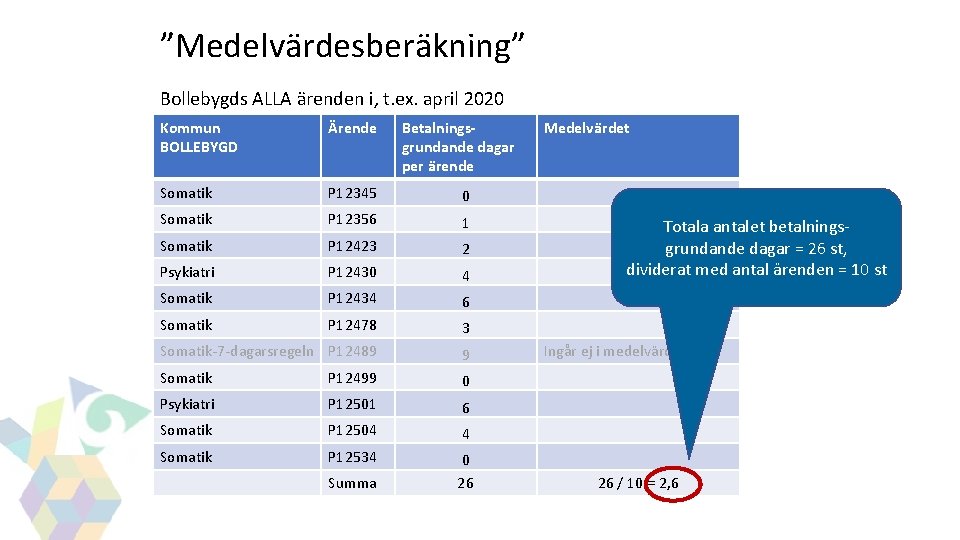 ”Medelvärdesberäkning” GITS Bollebygds ALLA ärenden i, t. ex. april 2020 Kommun BOLLEBYGD Ärende Betalningsgrundande ”Medelvärdesberäkning” GITS Bollebygds ALLA ärenden i, t. ex. april 2020 Kommun BOLLEBYGD Ärende Betalningsgrundande