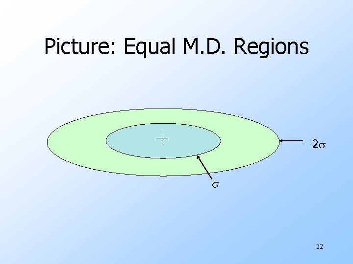 Picture: Equal M. D. Regions 2 32 