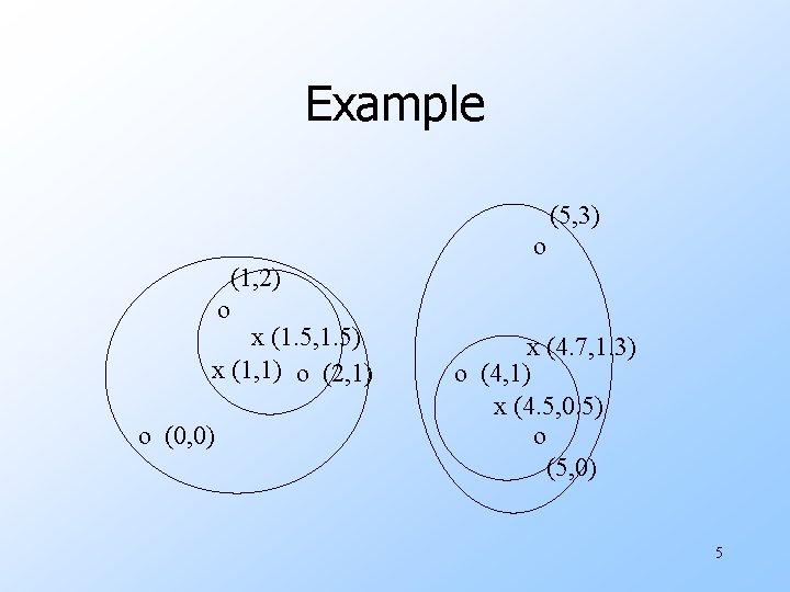 Example (5, 3) o (1, 2) o x (1. 5, 1. 5) x (1,