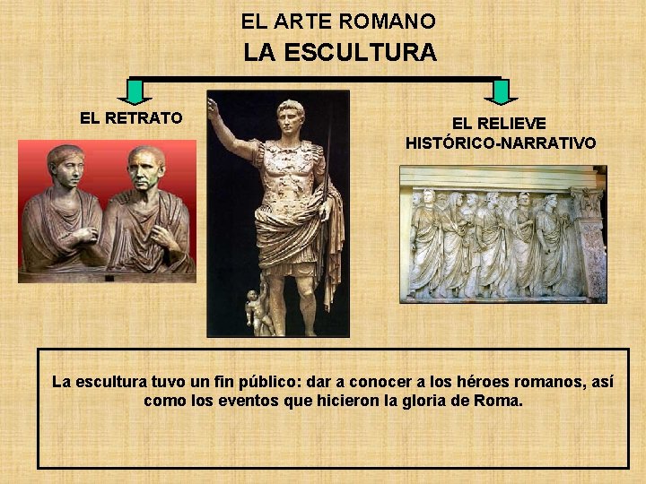 EL ARTE ROMANO LA ESCULTURA EL RETRATO EL RELIEVE HISTÓRICO-NARRATIVO La escultura tuvo un