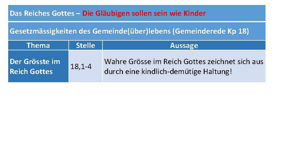 Das Reiches Gottes – Die Gläubigen sollen sein wie Kinder Gesetzmässigkeiten des Gemeinde(über)lebens (Gemeinderede