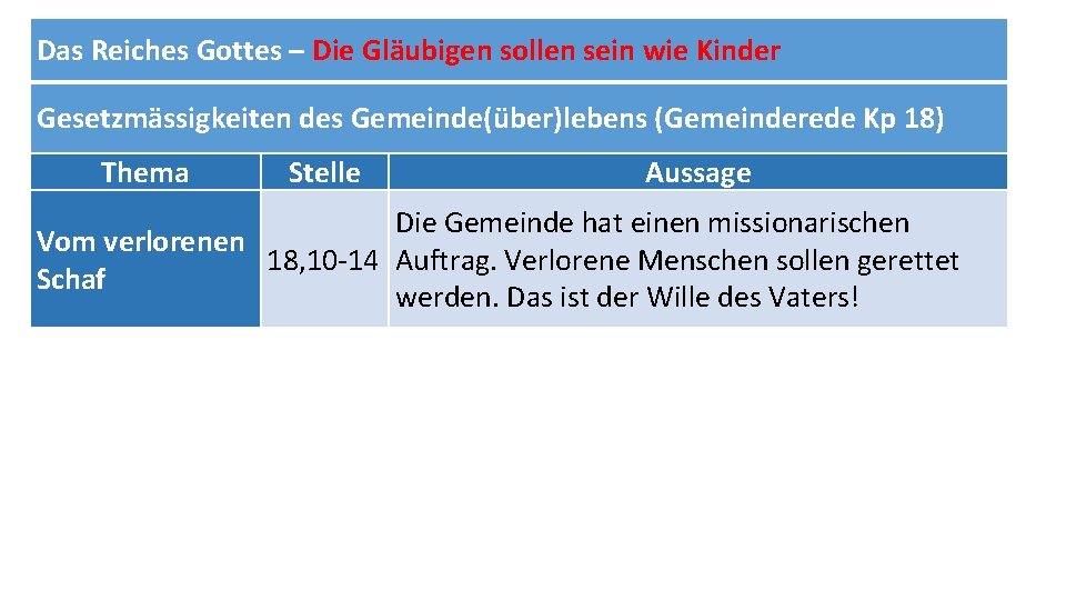 Das Reiches Gottes – Die Gläubigen sollen sein wie Kinder Gesetzmässigkeiten des Gemeinde(über)lebens (Gemeinderede