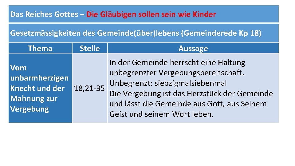 Das Reiches Gottes – Die Gläubigen sollen sein wie Kinder Gesetzmässigkeiten des Gemeinde(über)lebens (Gemeinderede