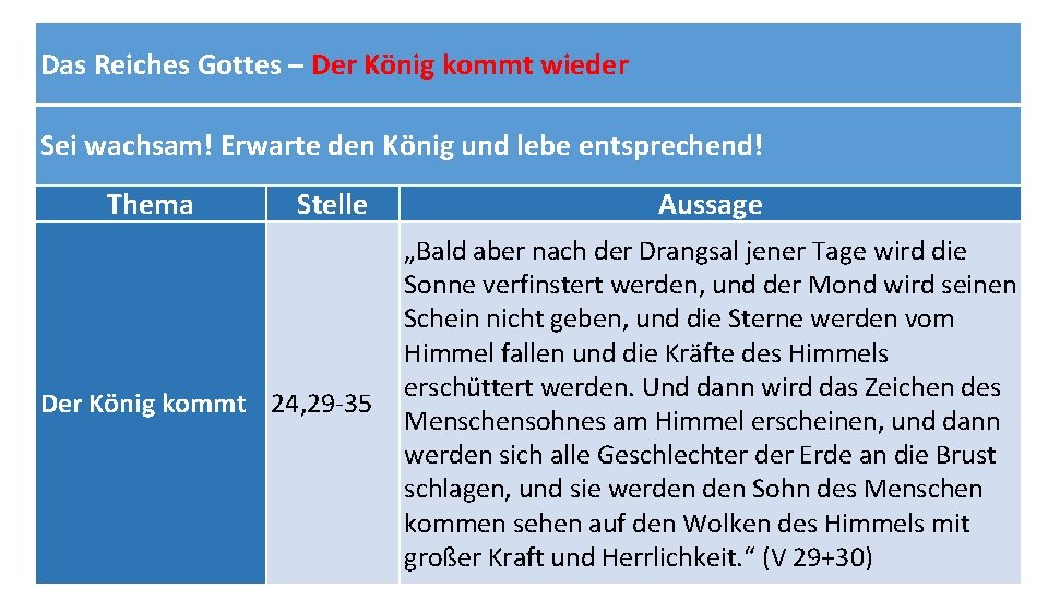 Das Reiches Gottes – Der König kommt wieder Sei wachsam! Erwarte den König und