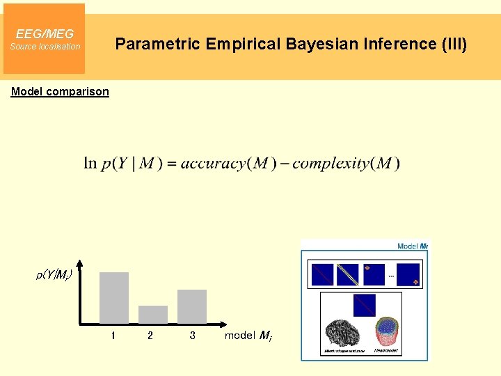 EEG/MEG Source localisation Parametric Empirical Bayesian Inference (III) Model comparison p(Y|Mi) 1 2 3 EEG/MEG Source localisation Parametric Empirical Bayesian Inference (III) Model comparison p(Y|Mi) 1 2 3