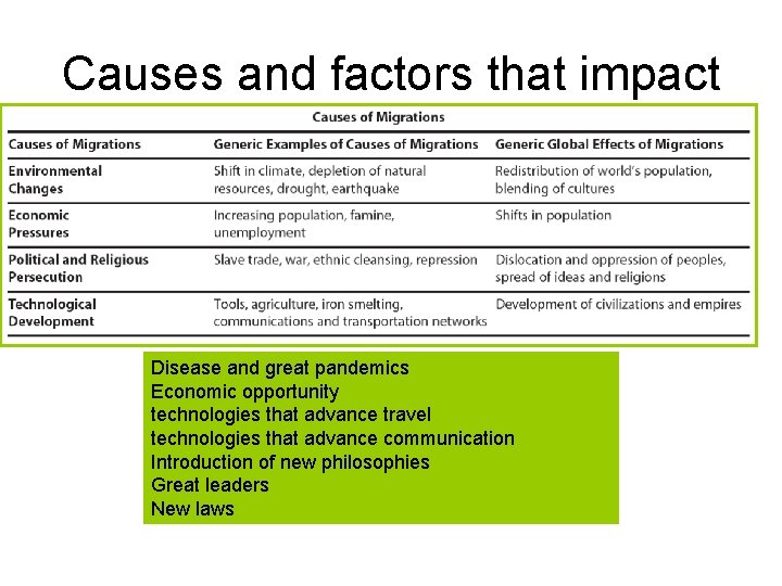 Causes and factors that impact Disease and great pandemics Economic opportunity technologies that advance
