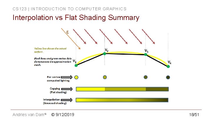 CS 123 | INTRODUCTION TO COMPUTER GRAPHICS Interpolation vs Flat Shading Summary Andries van CS 123 | INTRODUCTION TO COMPUTER GRAPHICS Interpolation vs Flat Shading Summary Andries van