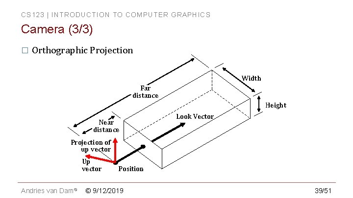 CS 123 | INTRODUCTION TO COMPUTER GRAPHICS Camera (3/3) � Orthographic Projection Width Far CS 123 | INTRODUCTION TO COMPUTER GRAPHICS Camera (3/3) � Orthographic Projection Width Far
