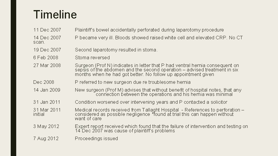 Timeline 11 Dec 2007 Plaintiff’s bowel accidentally perforated during laparotomy procedure 14 Dec 2007