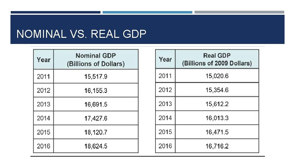 NOMINAL VS. REAL GDP 