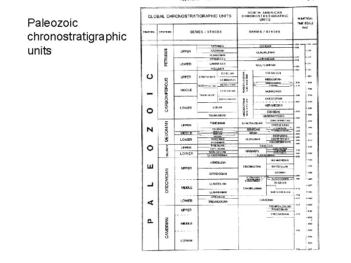 Paleozoic chronostratigraphic units 