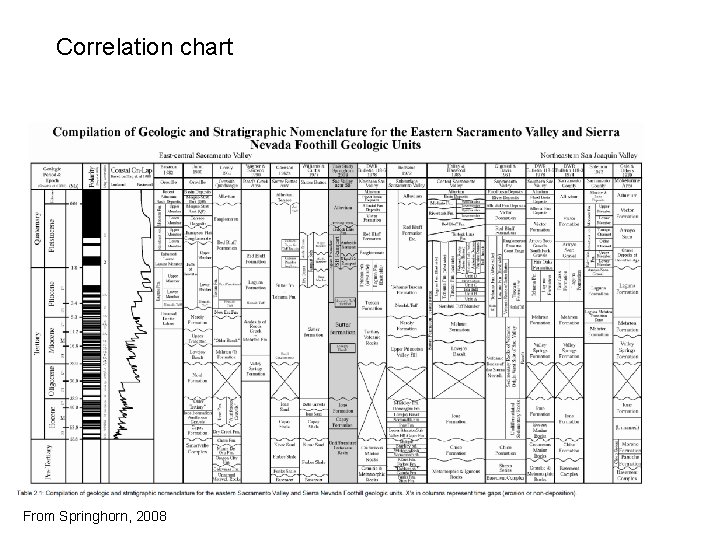 Correlation chart From Springhorn, 2008 