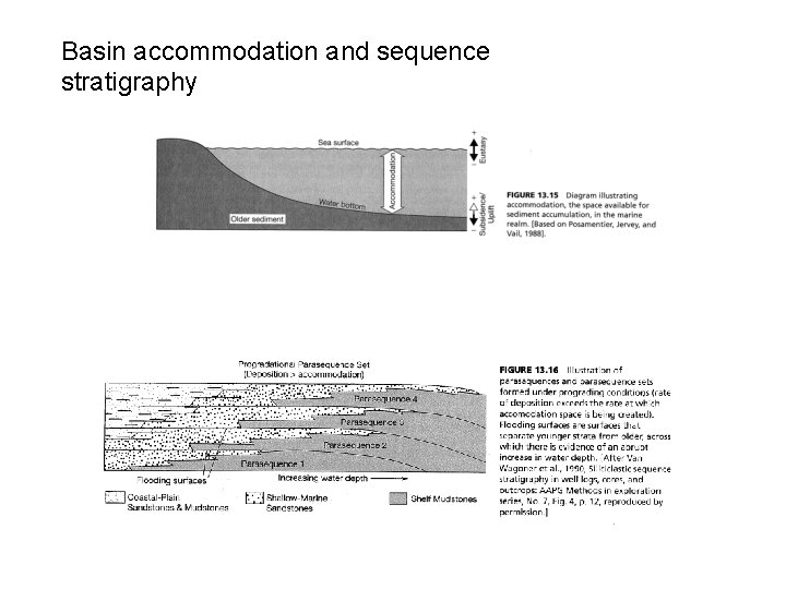 Basin accommodation and sequence stratigraphy 