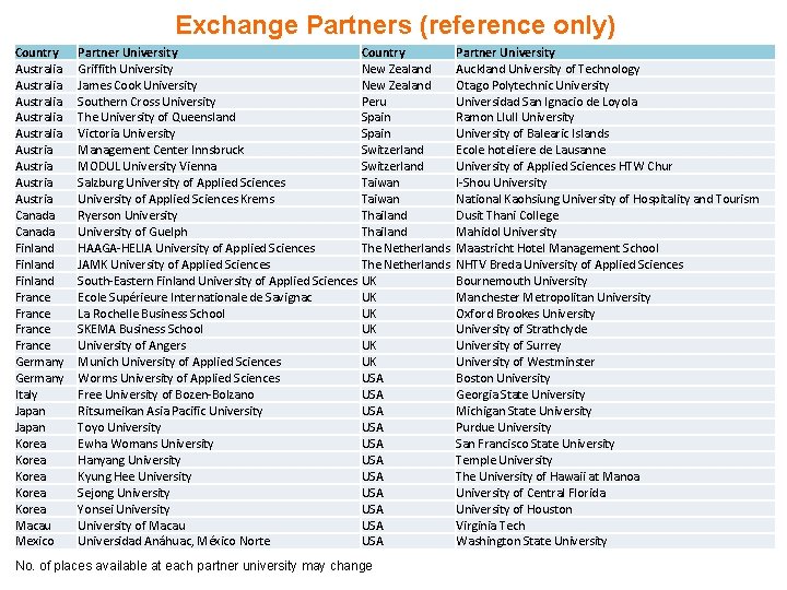 Exchange Partners (reference only) Country Australia Australia Austria Canada Finland France Germany Italy Japan