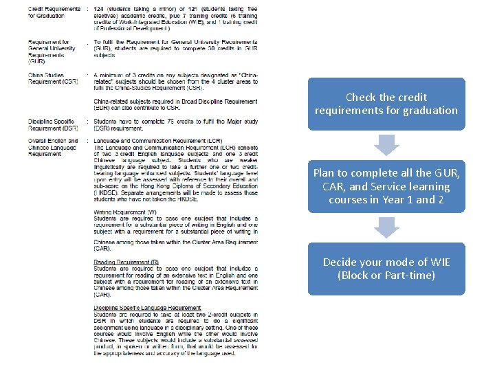 Check the credit requirements for graduation Plan to complete all the GUR, CAR, and