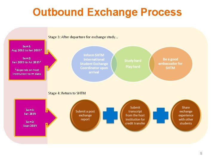 Outbound Exchange Process Sem 1: Aug 2018 to Jan 2019* Sem 2: Jan 2019