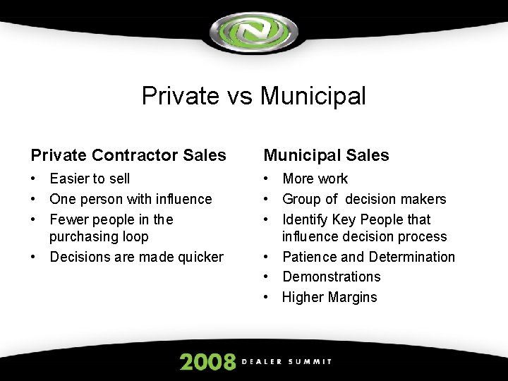 Private vs Municipal Private Contractor Sales Municipal Sales • Easier to sell • One