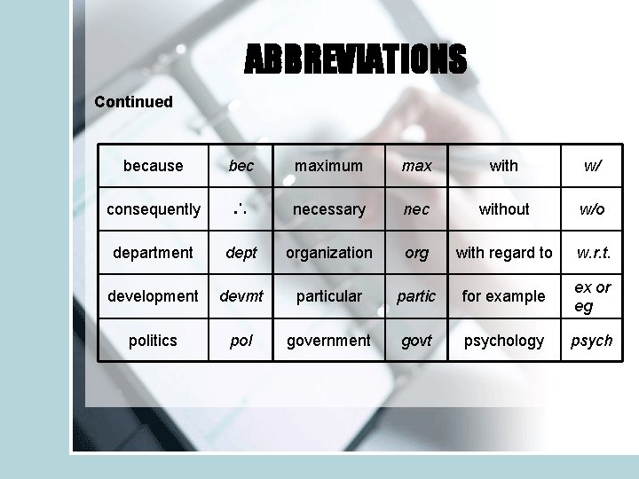 ABBREVIATIONS Continued because bec maximum max with w/ consequently ∴ necessary nec without w/o