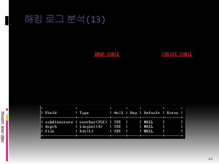 해킹 로그 분석(13) v SQL Injection 공격로그 – 그 세 번째 /Report. asp Number=2002