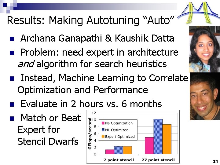 Results: Making Autotuning “Auto” Archana Ganapathi & Kaushik Datta n Problem: need expert in