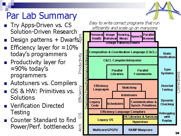 Par Lab Summary n n n Apps Personal Image Hearing, Parallel Speech Health Retrieval