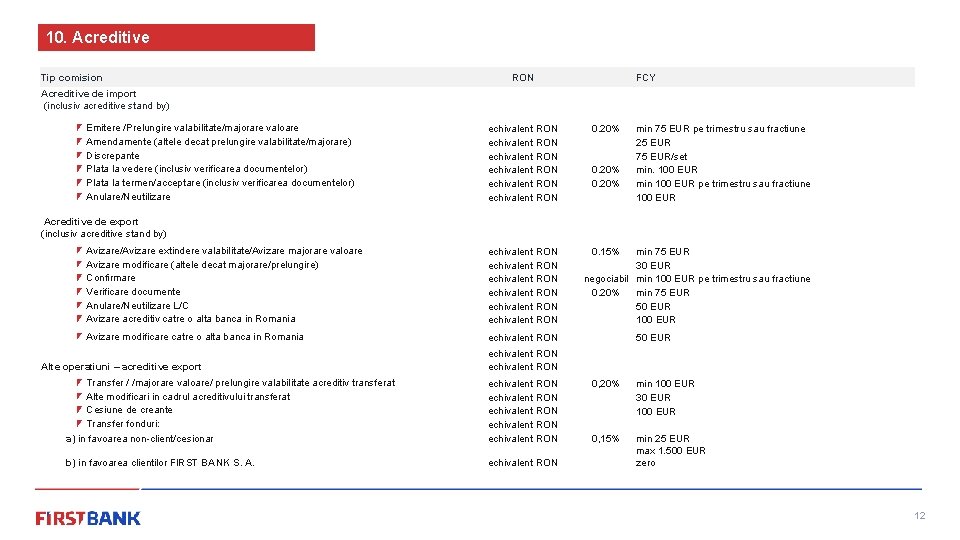 10. Acreditive Tip comision RON FCY Acreditive de import (inclusiv acreditive stand by) Emitere