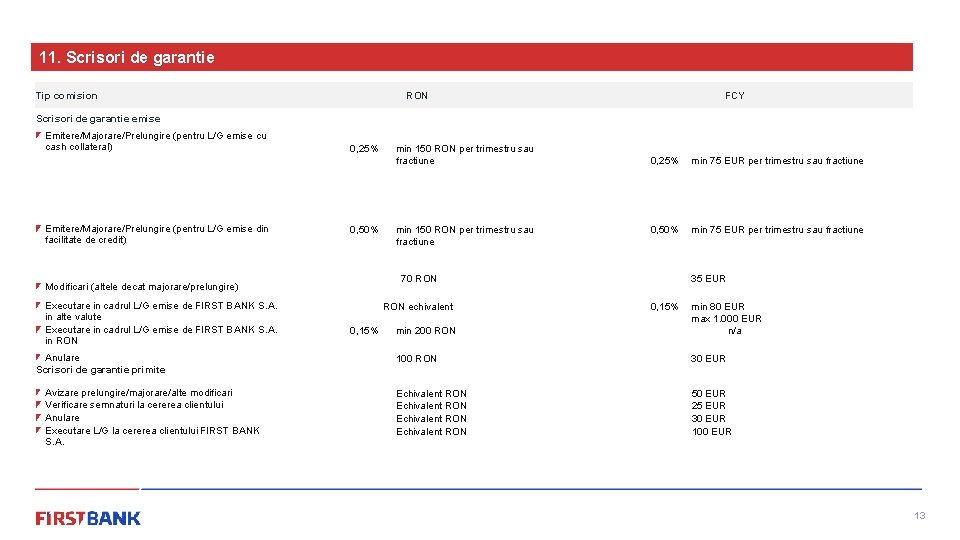 11. Scrisori de garantie Tip comision RON FCY Scrisori de garantie emise Emitere/Majorare/Prelungire (pentru