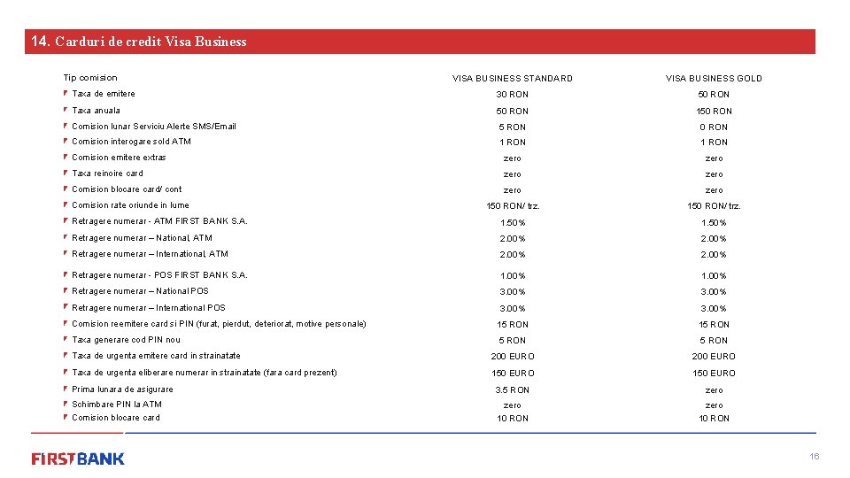 14. Carduri de credit Visa Business Tip comision VISA BUSINESS STANDARD VISA BUSINESS GOLD