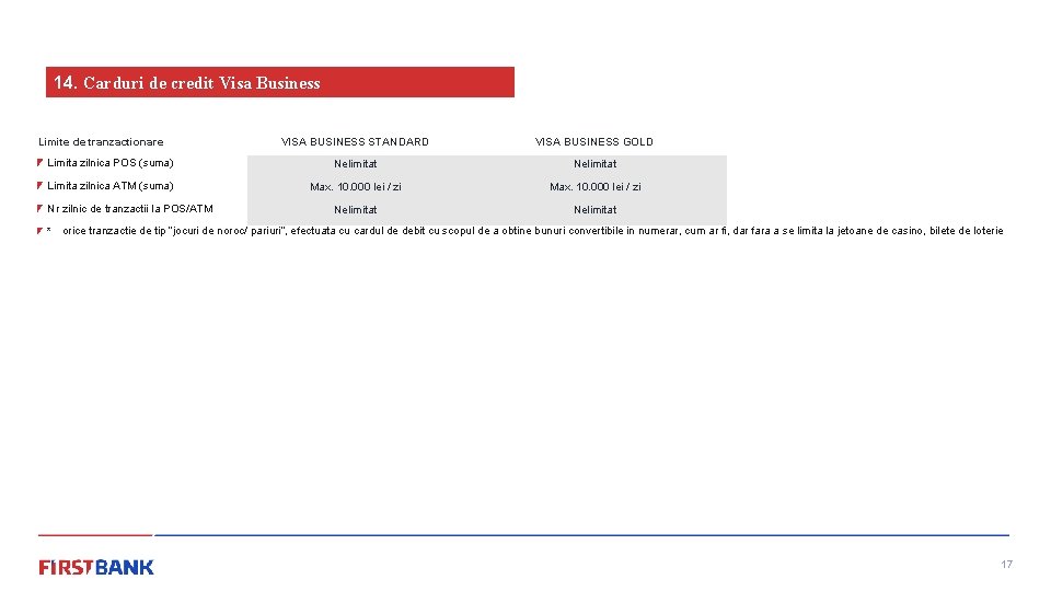 14. Carduri de credit Visa Business Limite de tranzactionare VISA BUSINESS STANDARD VISA BUSINESS