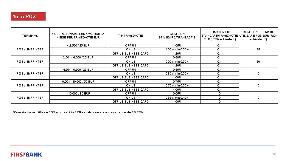 15. A. POS TERMINAL POS si IMPRINTER POS si IMPRINTER VOLUME LUNARE EUR /