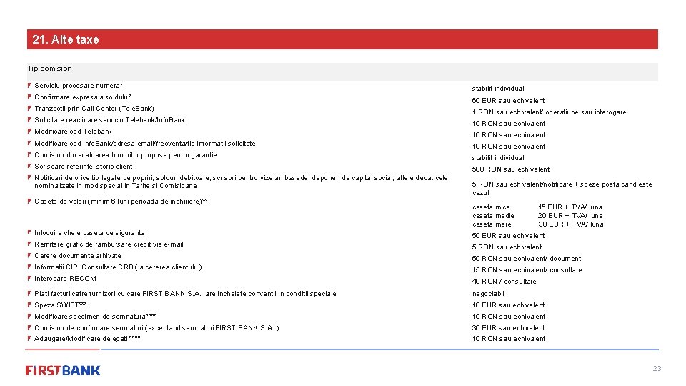 21. Alte taxe Tip comision Serviciu procesare numerar stabilit individual Confirmare expresa a soldului*