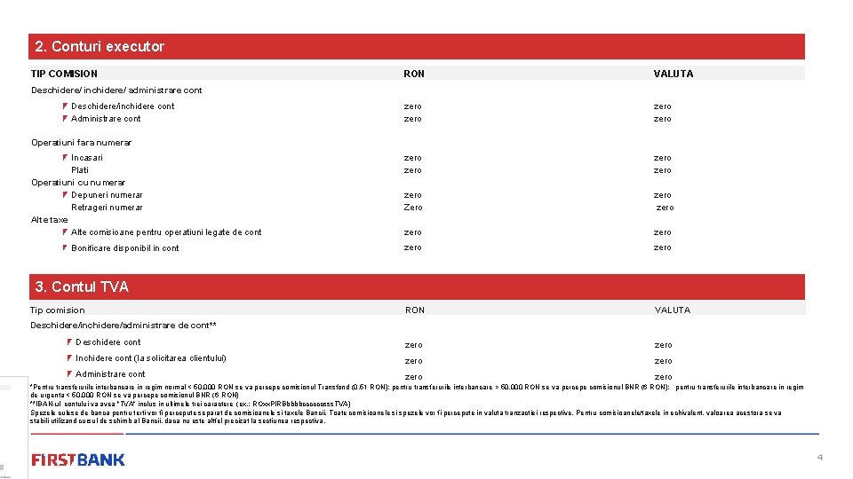 2. Conturi executor TIP COMISION RON VALUTA zero zero Deschidere/ inchidere/ administrare cont Deschidere/inchidere