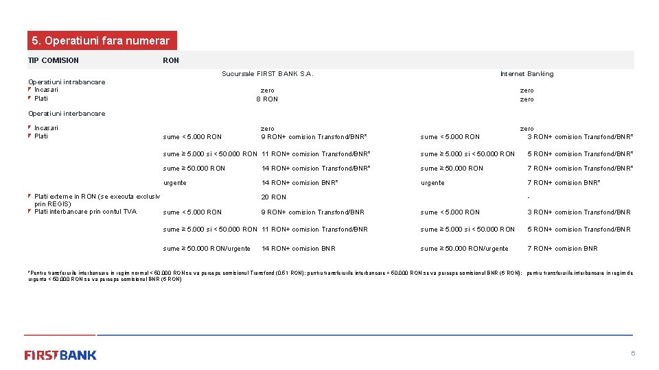 5. Operatiuni fara numerar TIP COMISION RON Sucursale FIRST BANK S. A. Internet Banking