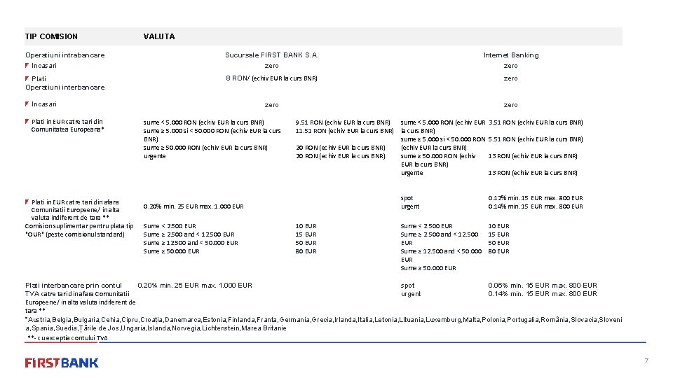 TIP COMISION VALUTA Operatiuni intrabancare Incasari Sucursale FIRST BANK S. A. zero Internet Banking