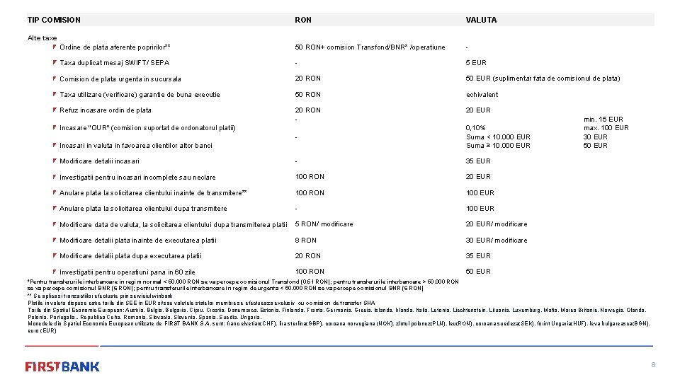 TIP COMISION RON VALUTA Ordine de plata aferente popririlor** 50 RON+ comision Transfond/BNR* /operatiune