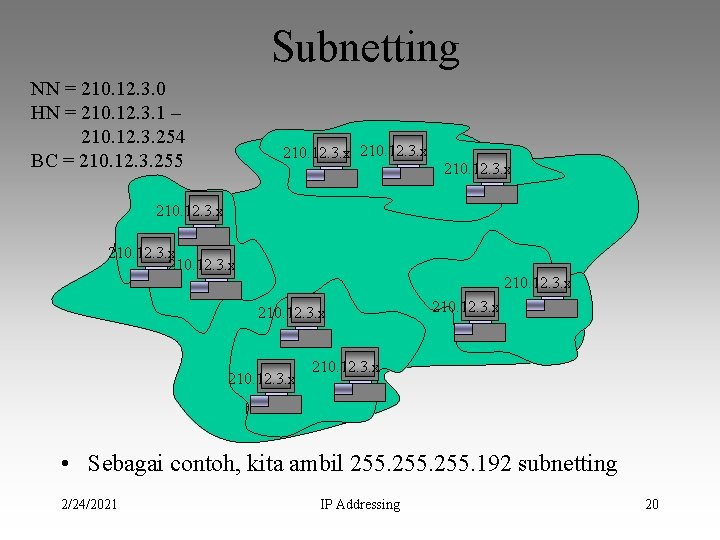 Subnetting NN = 210. 12. 3. 0 HN = 210. 12. 3. 1 –