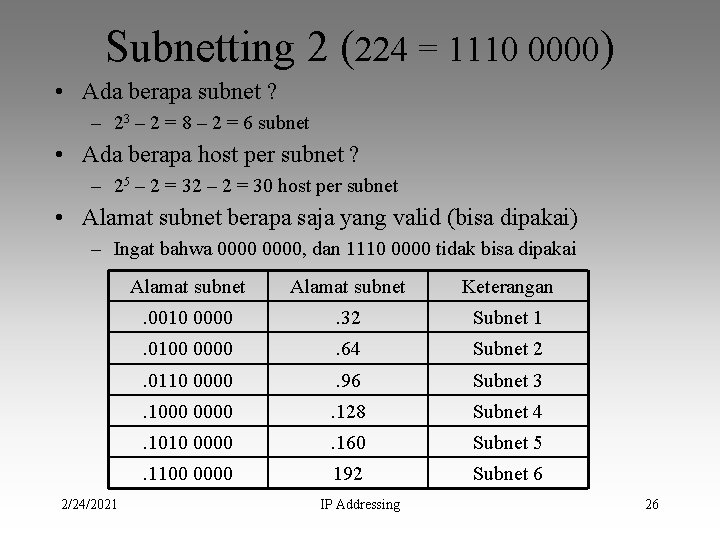 Subnetting 2 (224 = 1110 0000) • Ada berapa subnet ? – 23 –