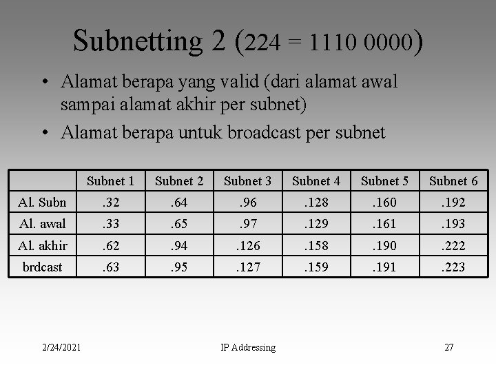 Subnetting 2 (224 = 1110 0000) • Alamat berapa yang valid (dari alamat awal