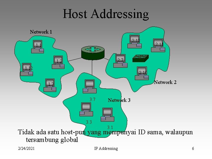 Host Addressing Network 1 2. 12 1. 1 2. 11 2. 7 1. 2