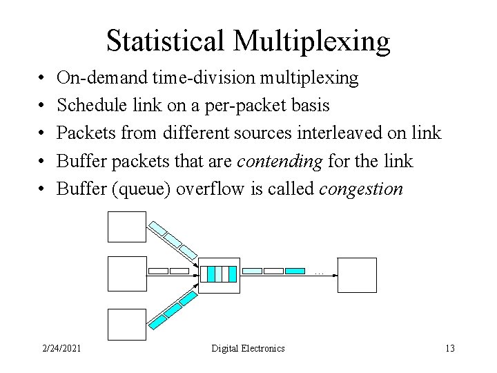 Statistical Multiplexing • • • On-demand time-division multiplexing Schedule link on a per-packet basis