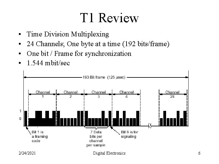 T 1 Review • • Time Division Multiplexing 24 Channels; One byte at a